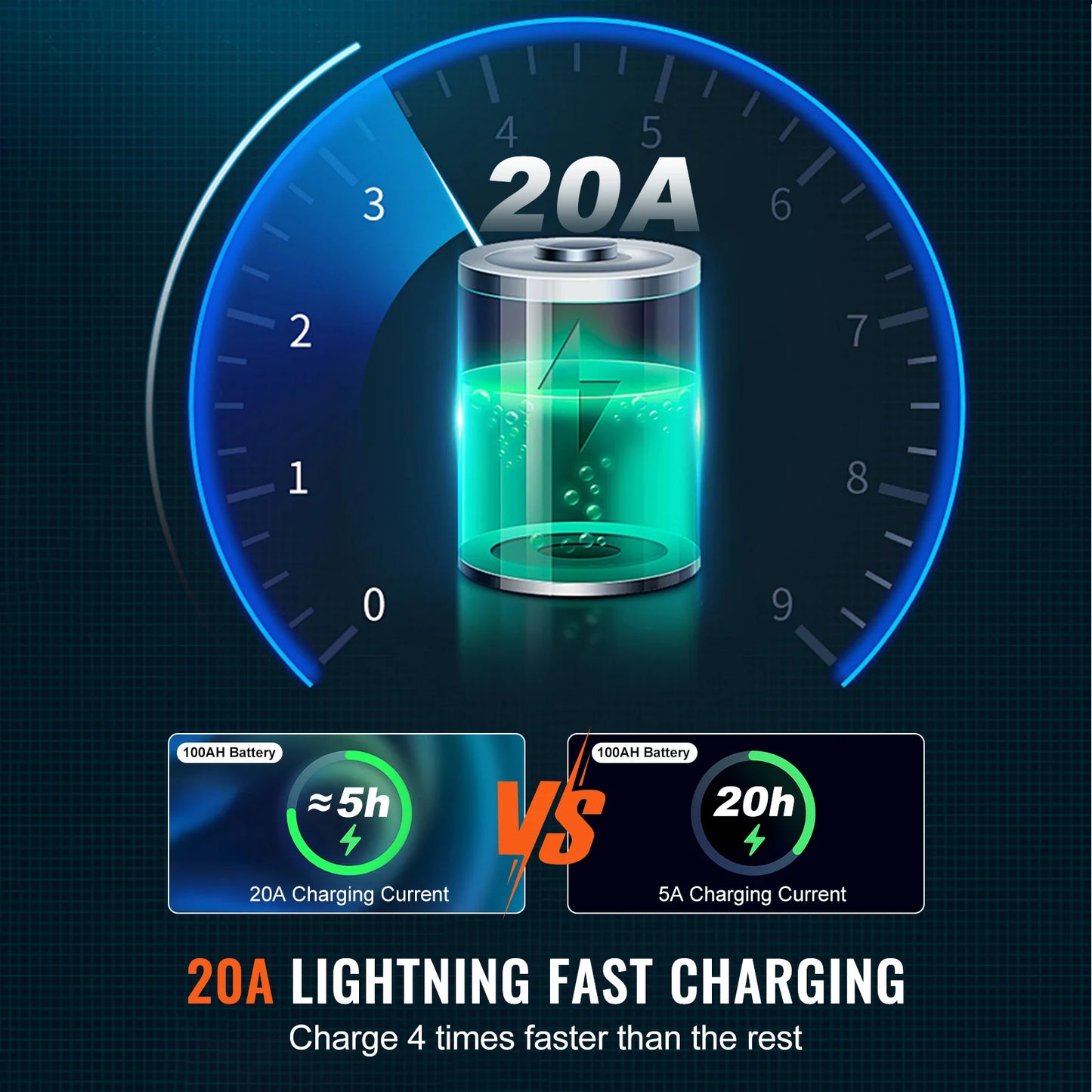 2000W/2500W Sump Pump Battery Backup System LCD Display Auto Switches to Battery Inverter Power for Emergency Power Use