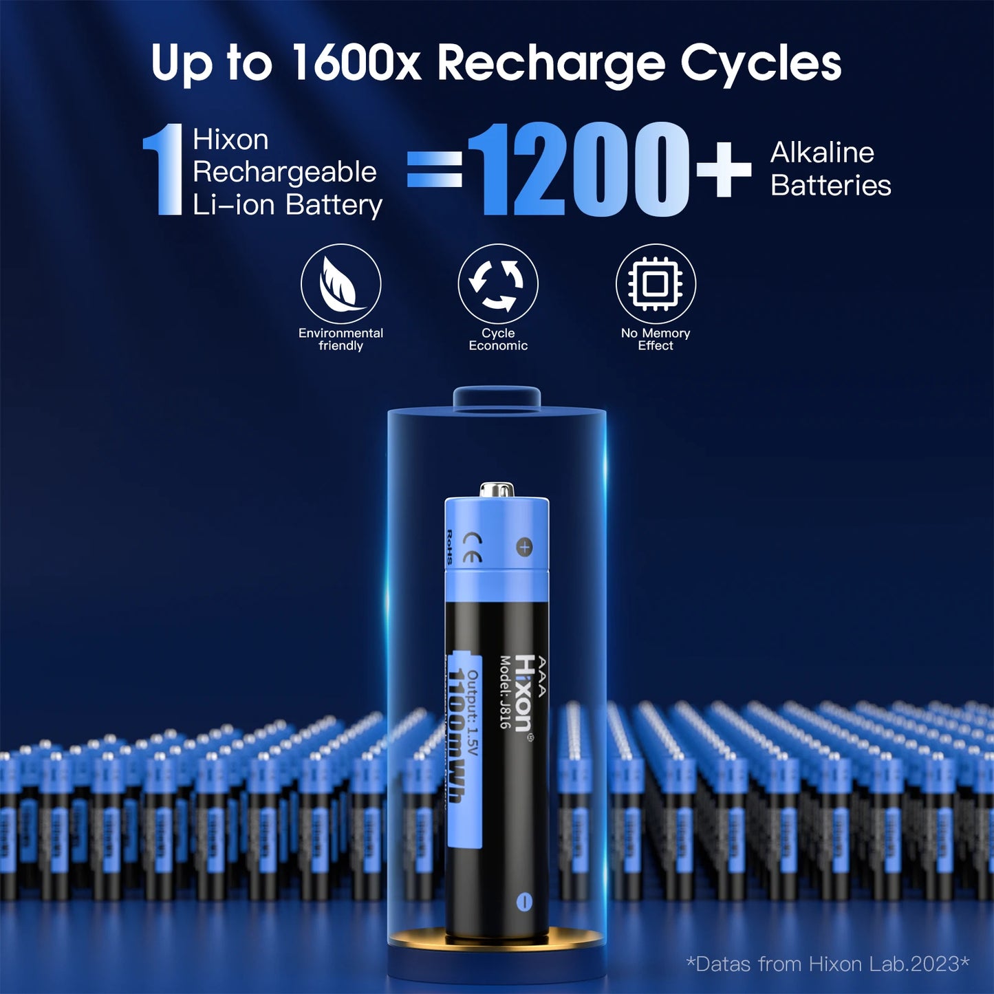 1.5V AA & AAA Lithium Ion Battery Fast Charging Rechargeable Battery