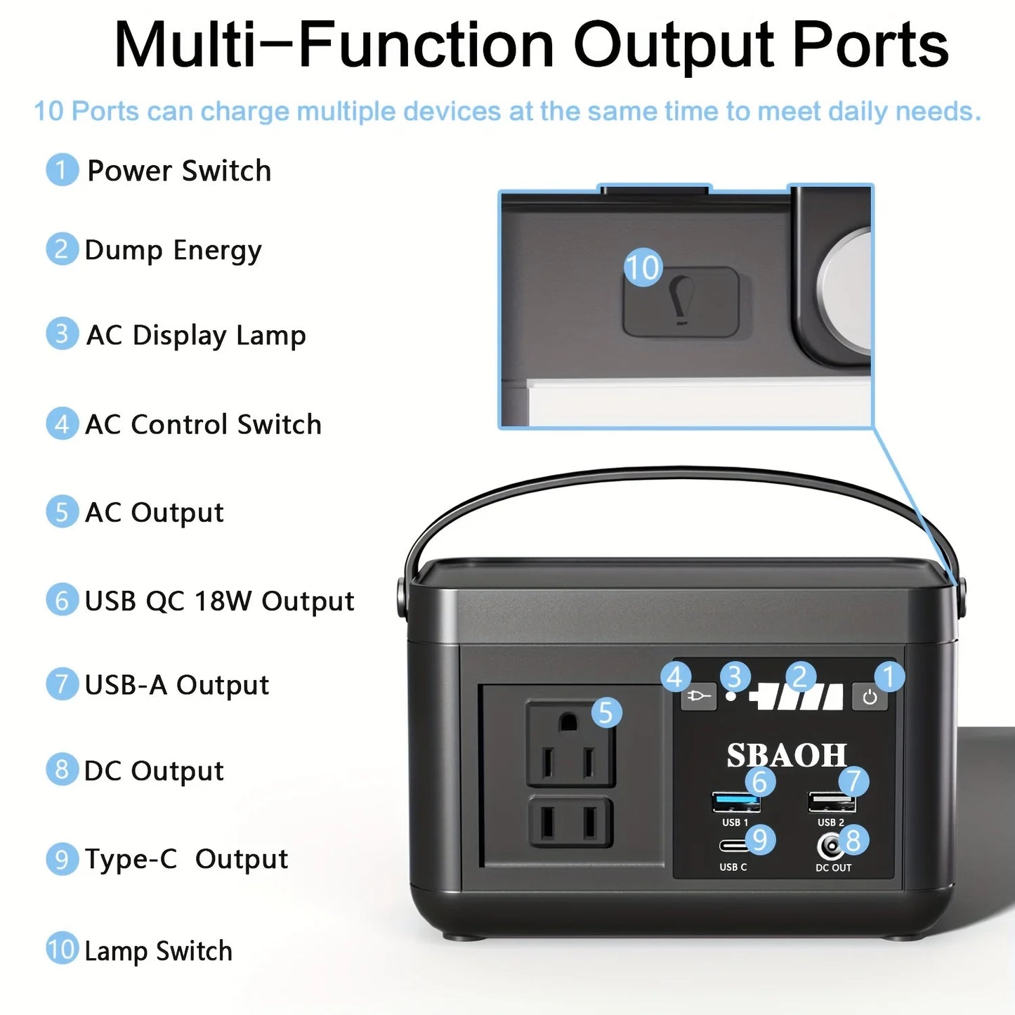 Portable Power Station P86,88.8Wh 3.7 V LiFePo4 Battery,with 120W (150W Peak) AC Outputs, Solar Generator for Travel and Camping