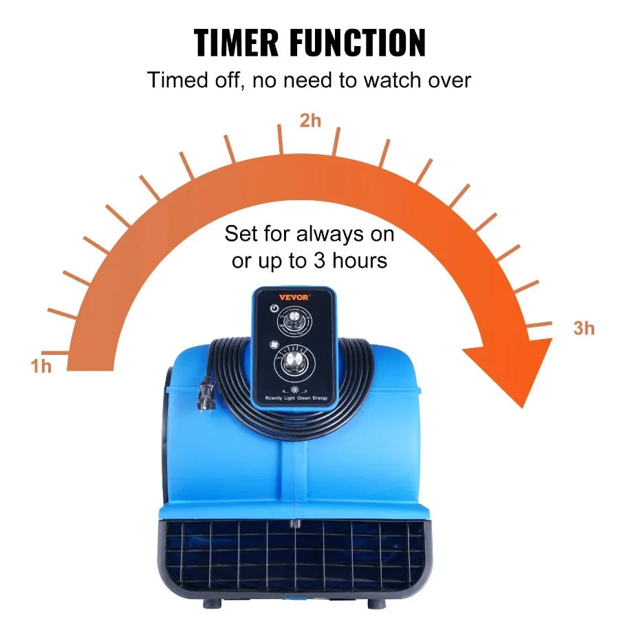 Floor Blower 1 2 HP 2600 CFM Air Mover for Drying and Cooling with 4 Blowing Angles