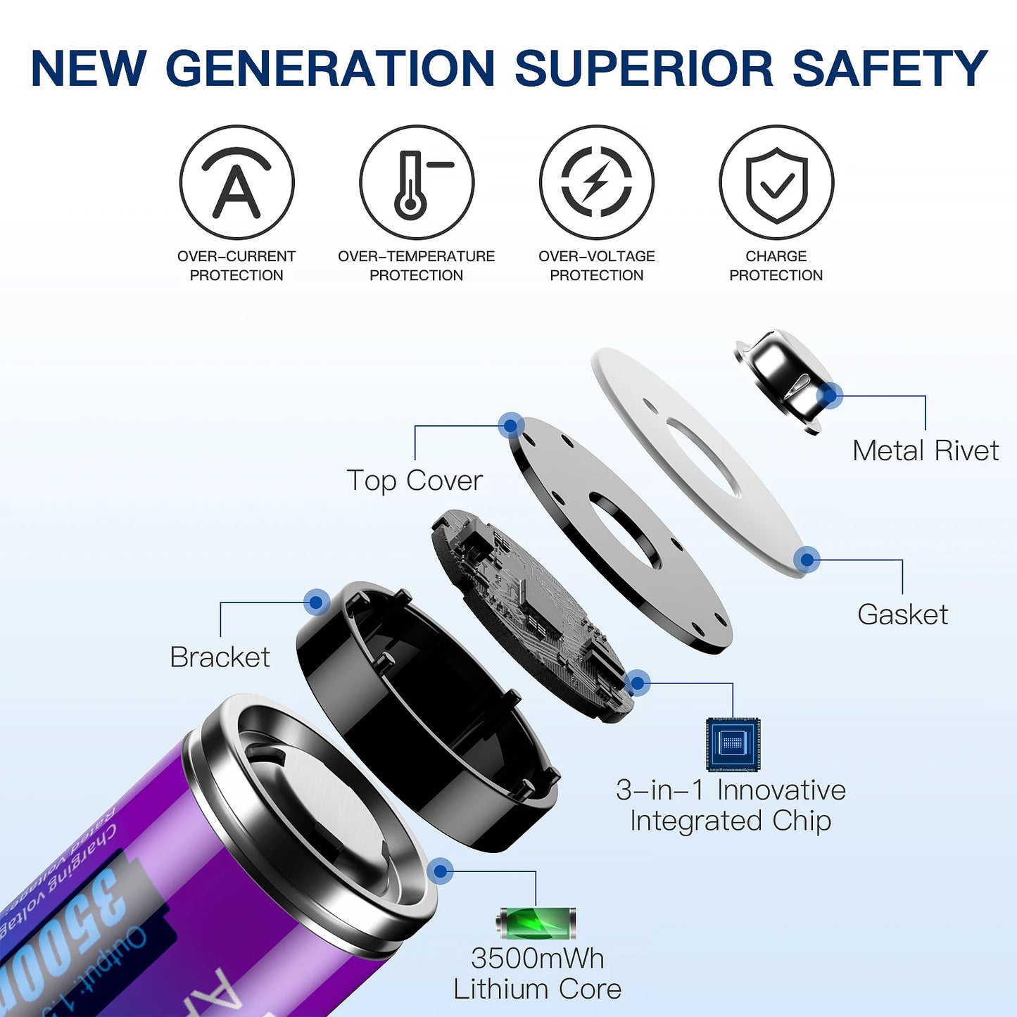 1.5V AA Lithium 3500mWh Li-ion Rechargeable Batteries with LCD Smart Battery Charger for AA AAA