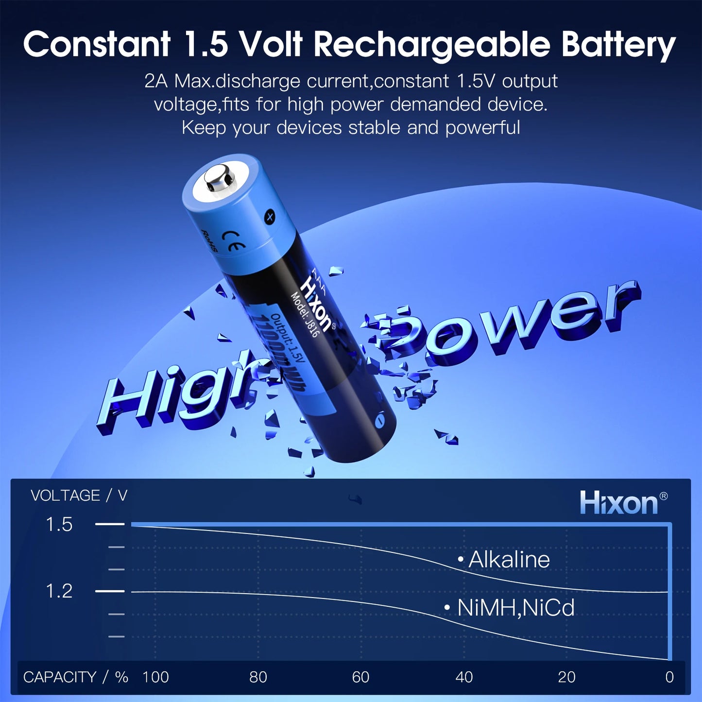 1.5V AA & AAA Lithium Ion Battery Fast Charging Rechargeable Battery
