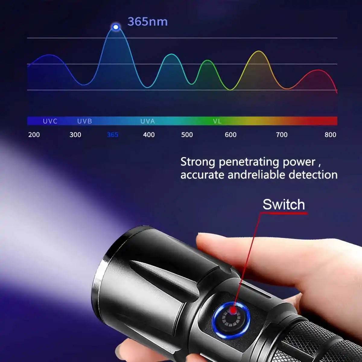 20W UV Black Light Flashlight -365nm USB Rechargeable. Pet Urine Detector, Gem and Money Detector, Stain Detector, etc