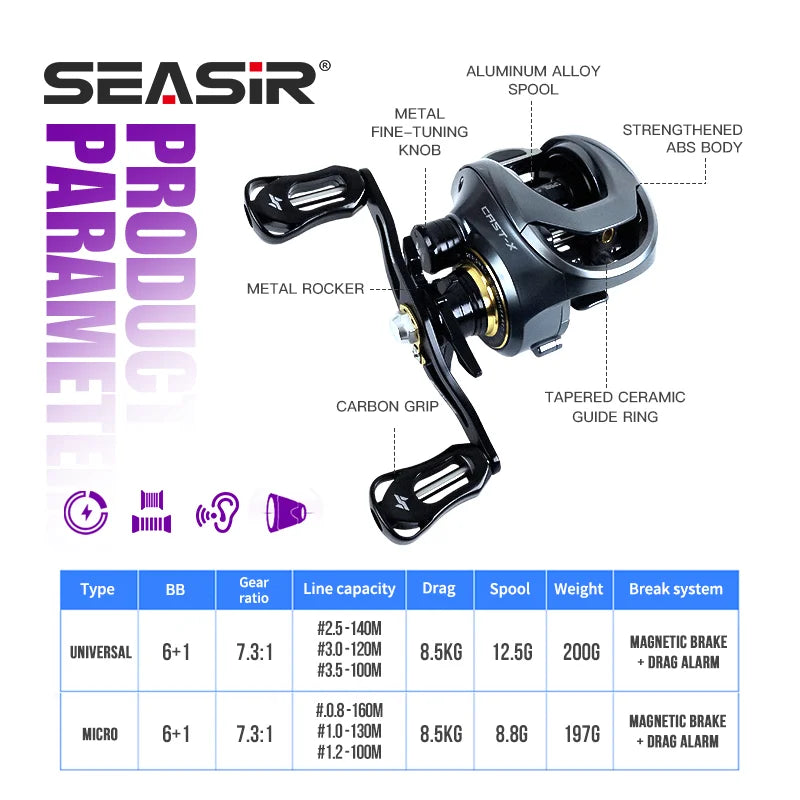 Baitcasting Reel 7.3:1 Gear Ratio Aluminum Double Spool Carbon Grip