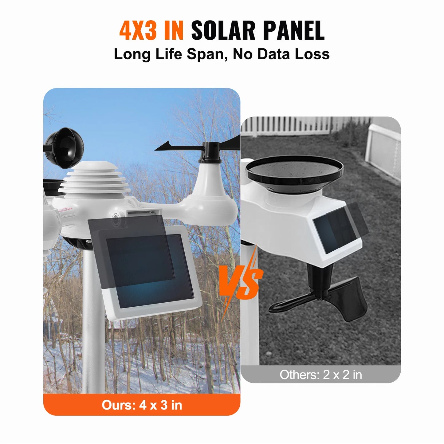 7-in-1 Wi-Fi Weather Station, 7.5 in Color Display + Solar Wireless Outdoor Sensor Alarm Alerts for Temperature Humidity