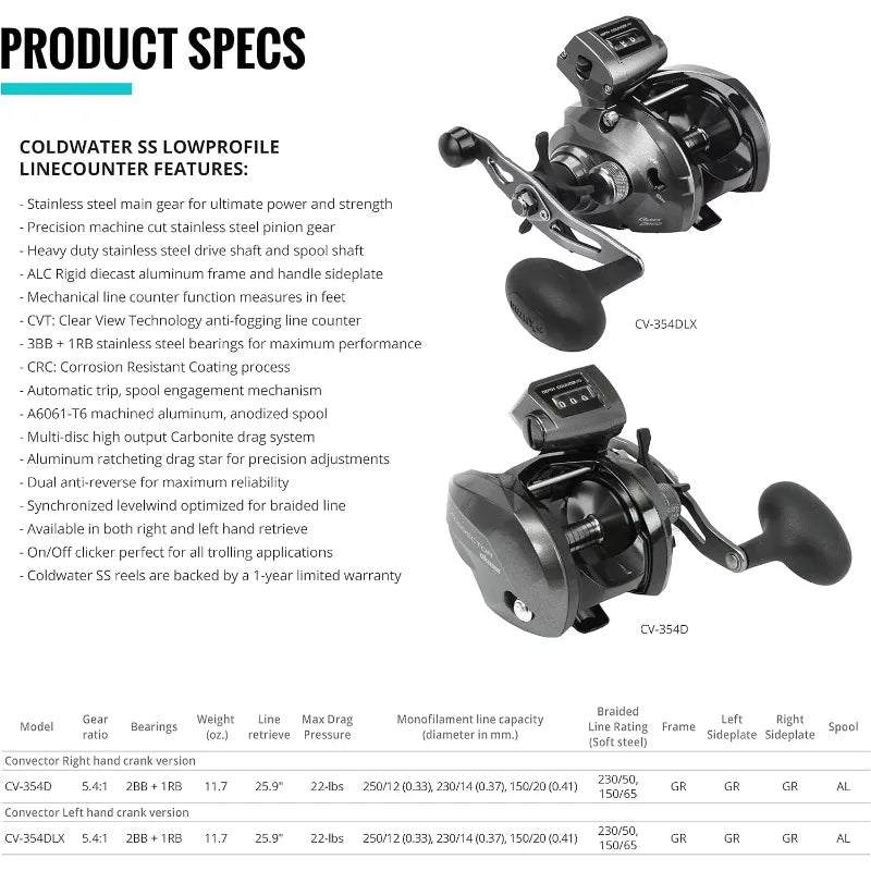 Low Profile Line Counter Graphite Frame Fishing Reel
