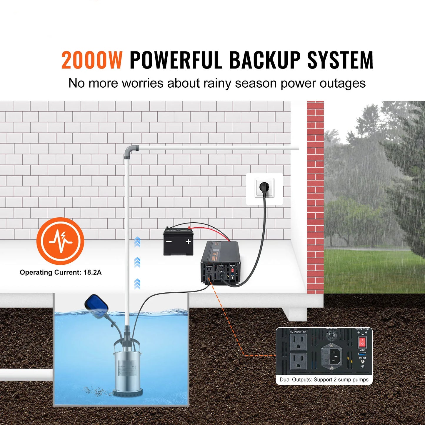 2000W/2500W Sump Pump Battery Backup System LCD Display Auto Switches to Battery Inverter Power for Emergency Power Use