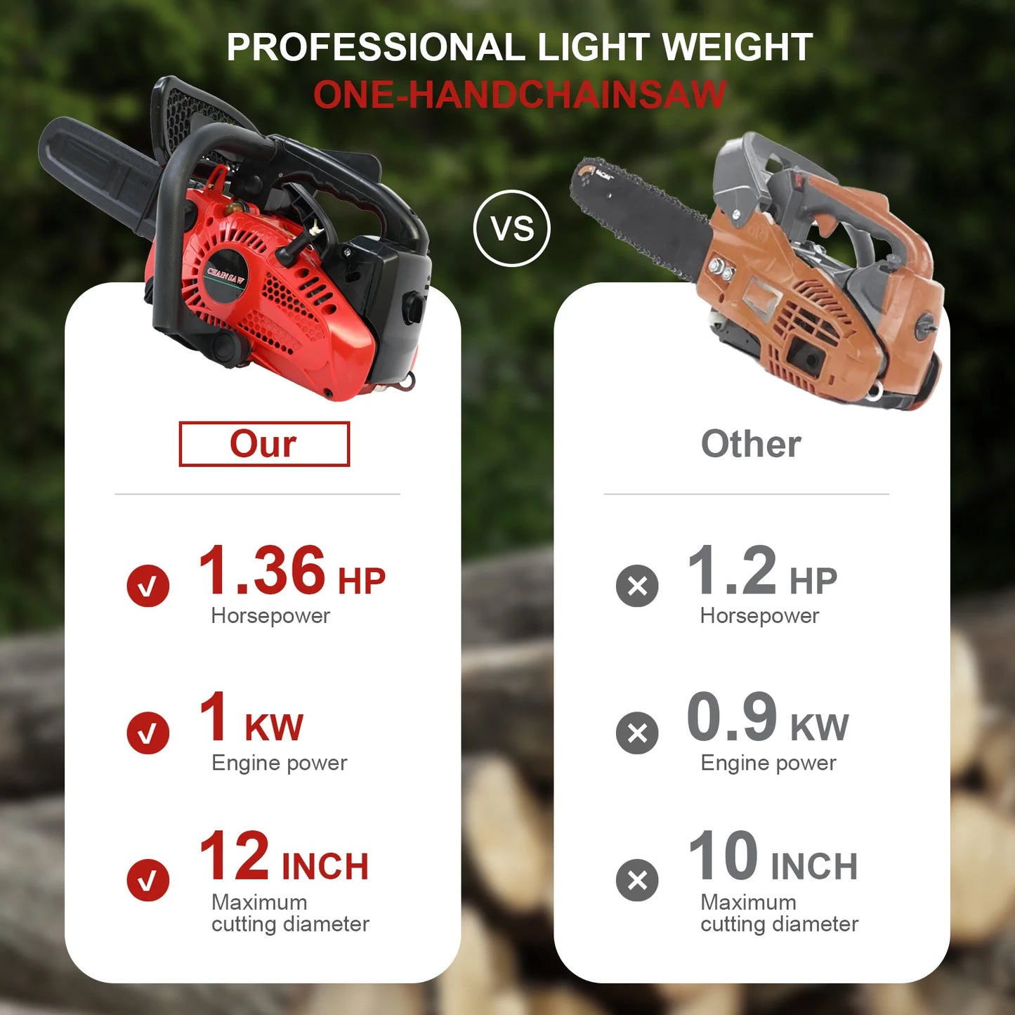 12 Inch Cordless Chainsaw, Gasoline, Lightweight Portable Electric, 1000W 25.4 CC Woodworking for Tree Wood Branch Cutting Farm