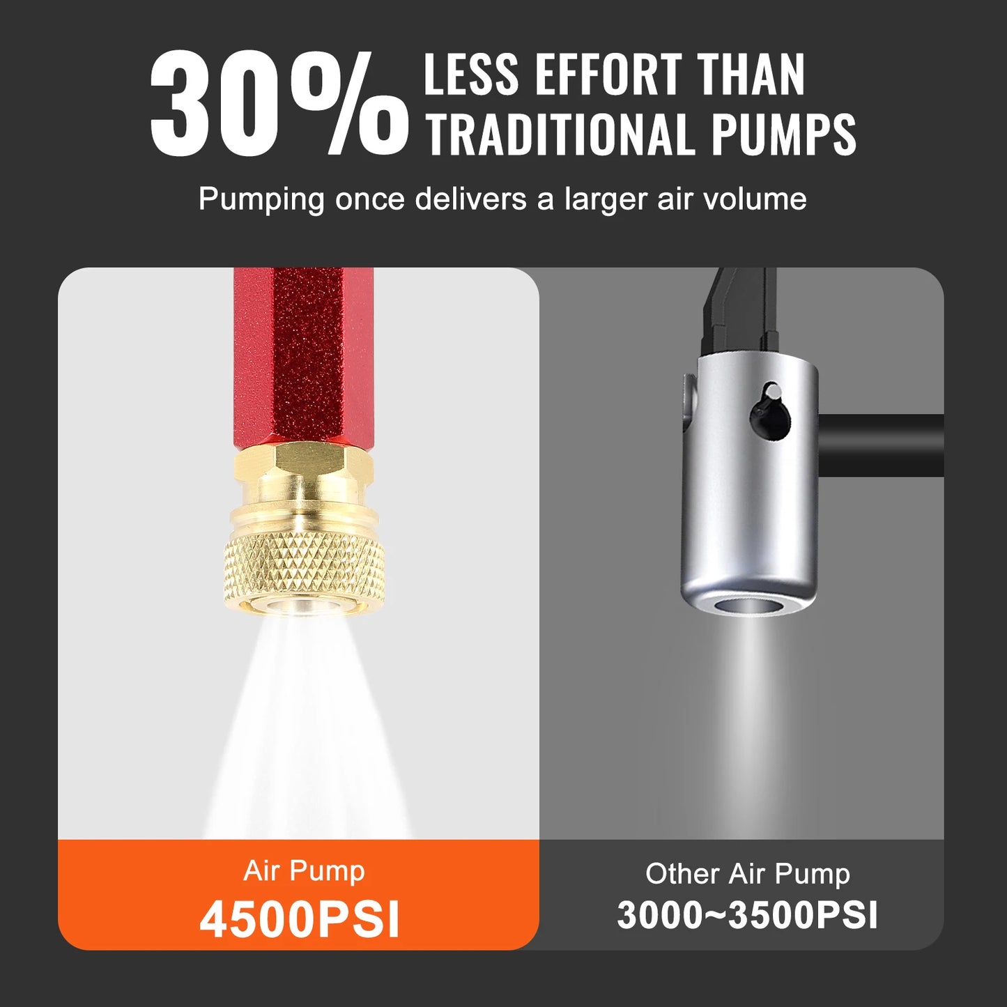 Manual 3 Stage PCP Pump + Pressure Gauge. Tire, Ball, Inflatable Air Gun Filling Stirrup High Pressure Hand Pump