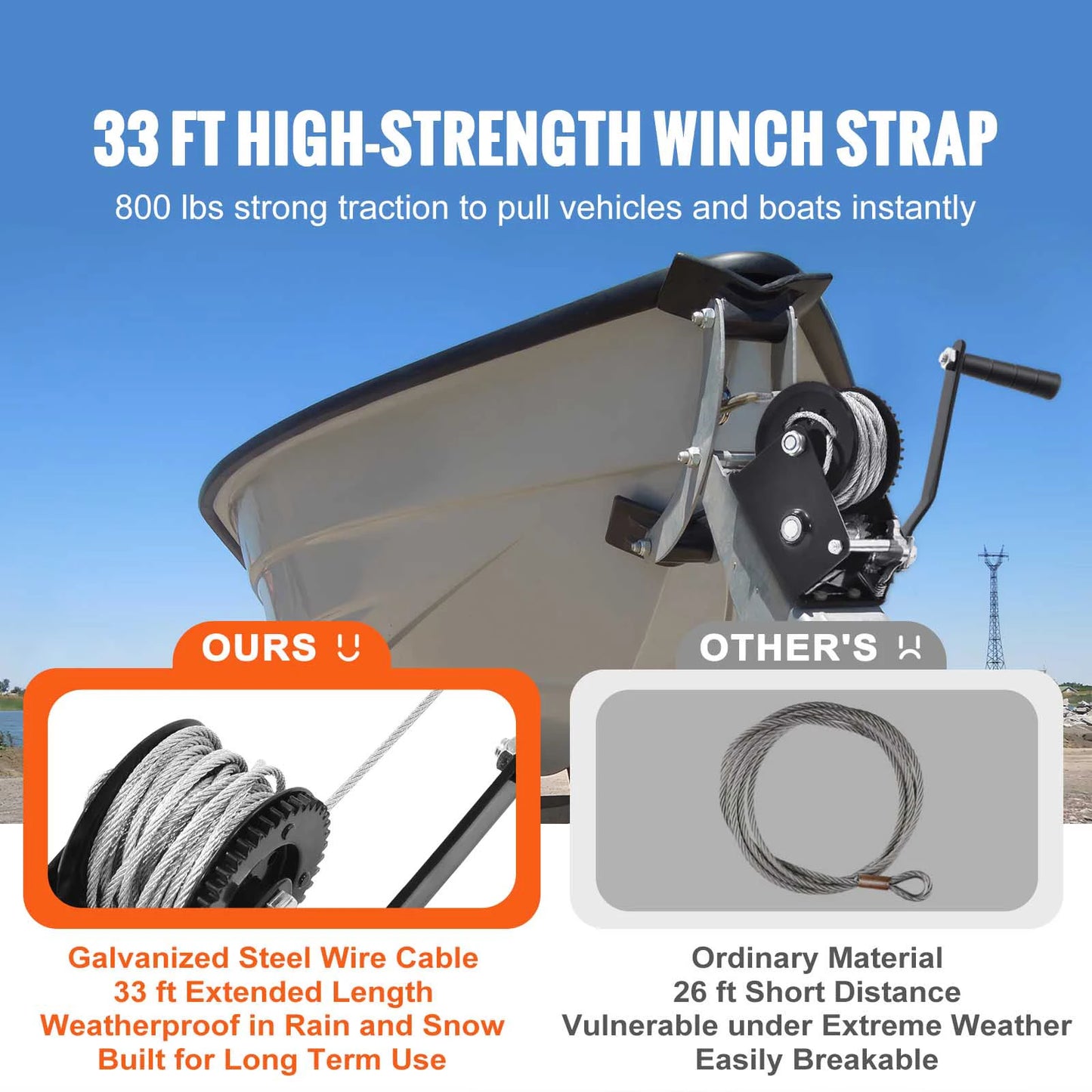 Boat Trailer Hand Winch, Heavy Duty Crank with 33 ft Steel Wire Cable and Two-Way Ratchet for Trailer Boat