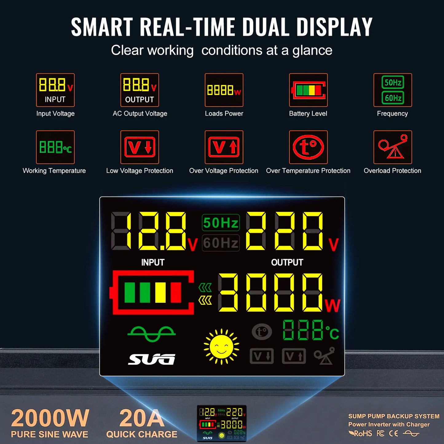2000W/2500W Sump Pump Battery Backup System LCD Display Auto Switches to Battery Inverter Power for Emergency Power Use