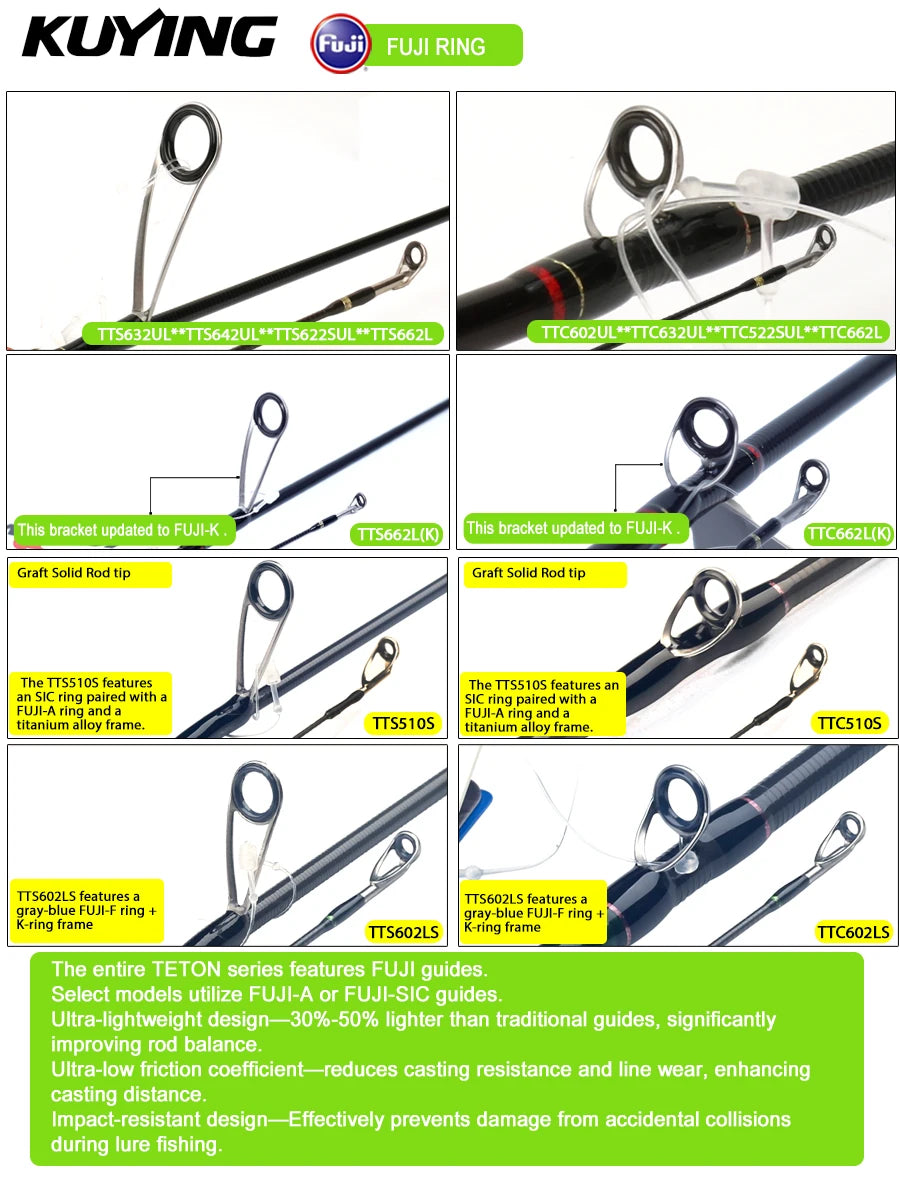 Fishing Rod, Bait Casting