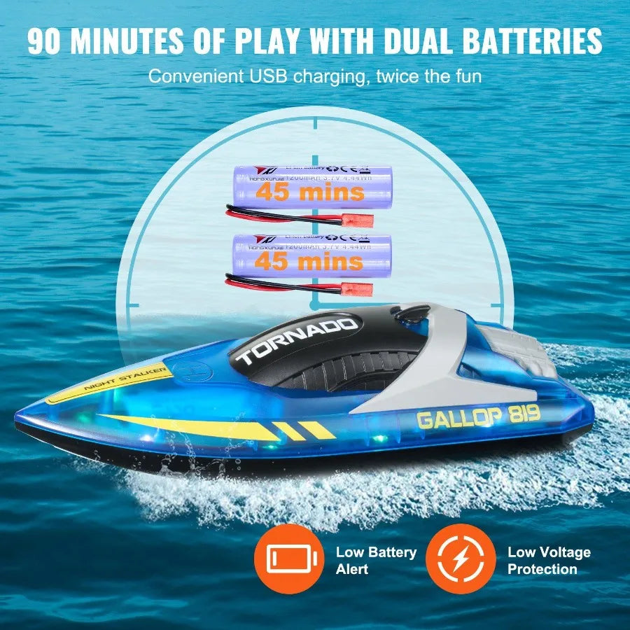 RC Boat 2.4 GHz Remote Control Racing Boat