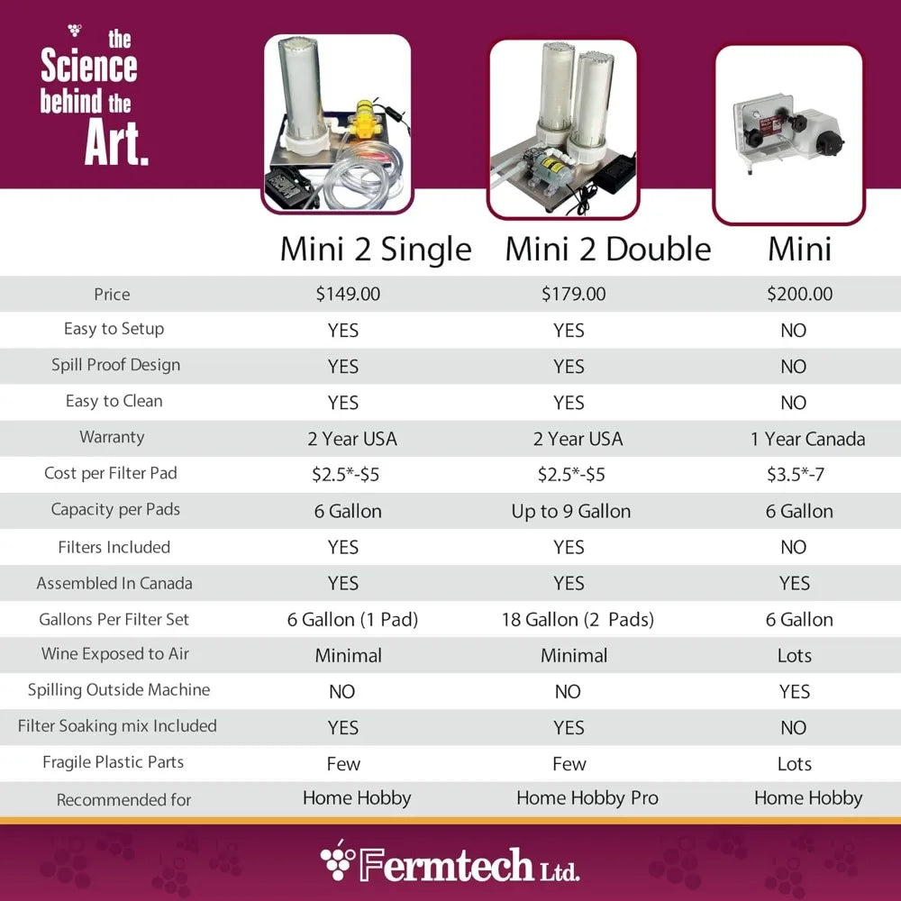 10 Inch Dual Liquid Filter System, Stainless Steel Wine Beer Mead Kombucha Filter Machine with No Spill Technology