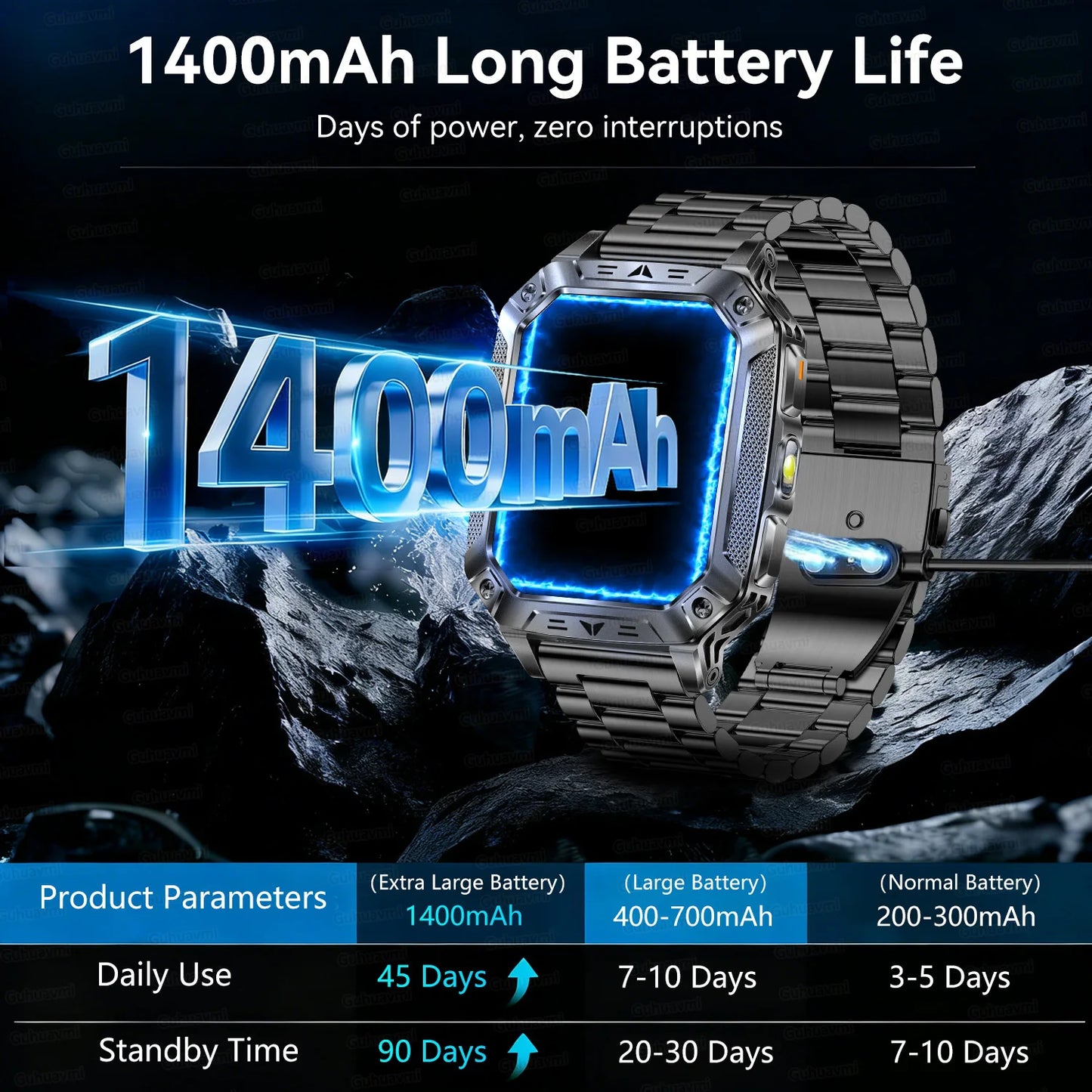 2026 New 1400mAh Battery Smart Watch, Waterproof Call 2.01" AMOLED HD 100+Sports Heart rate Flashlight Smart Watch