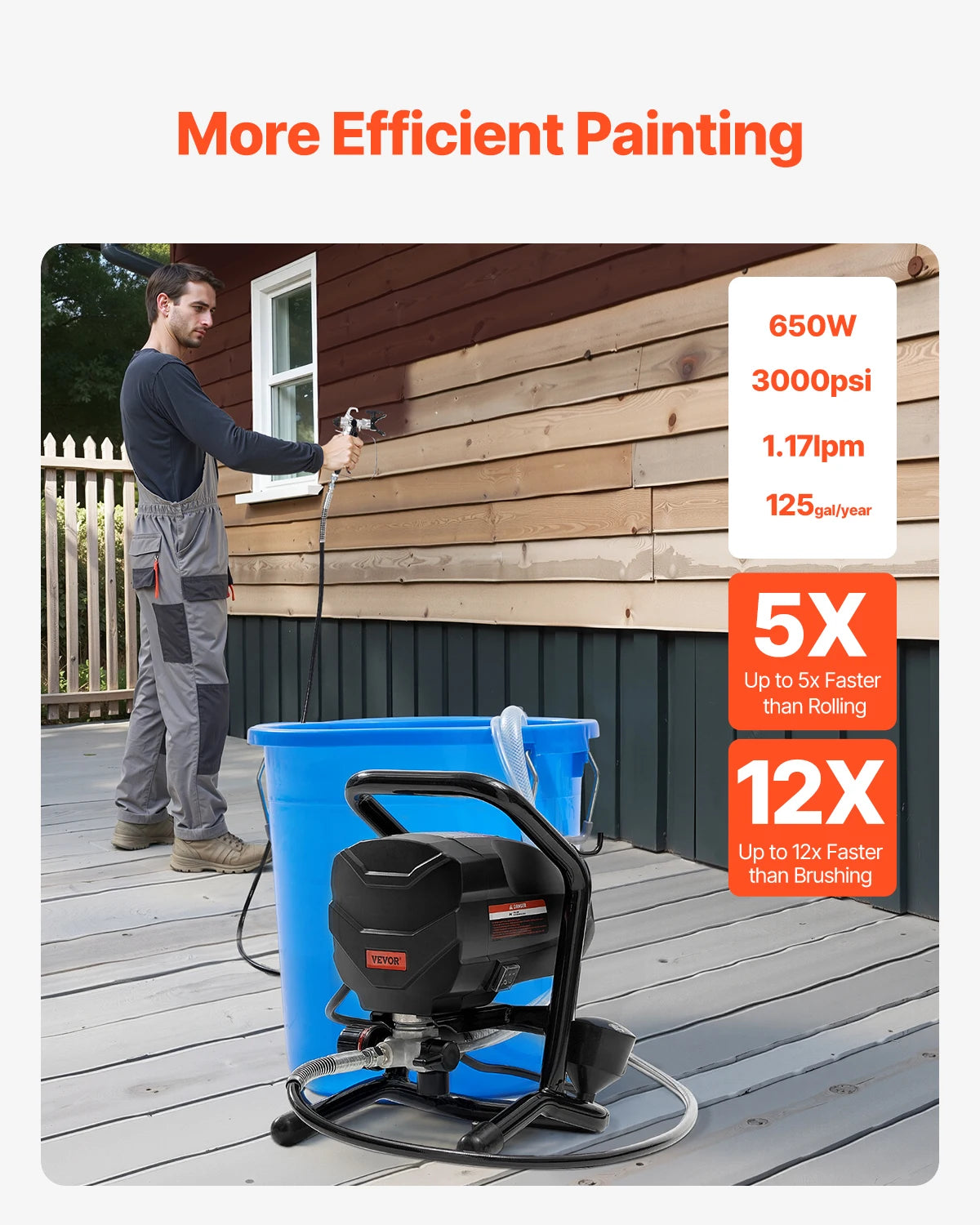 Airless Paint Sprayer, 650W High Efficiency Airless Sprayer, 3000PSI Electric Paint Sprayer