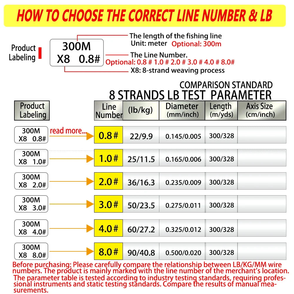 984 Feet 8-Strand Braided Fishing Line, High Sensitivity Super Strong.  Fresh and Saltwater Use