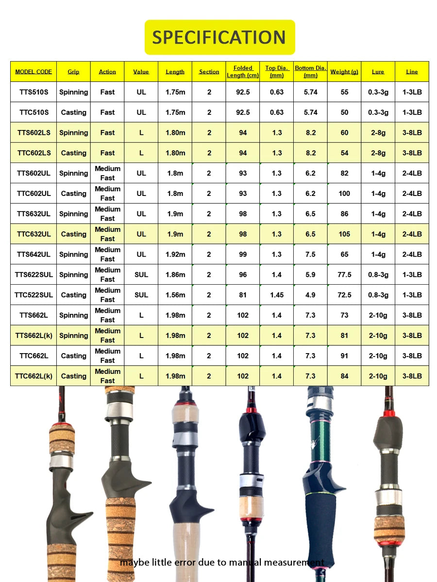 Fishing Rod, Bait Casting
