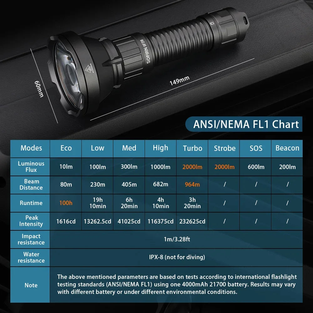 2000lm SFT40 LED 6000K Tactical Flashlight, Type-C Rechargeable, Powerful 21700 Torch EDC Flashlight