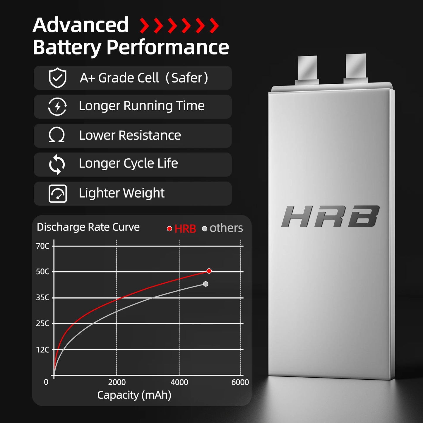 1/2PCS  Lipo Battery 22.2V 5000mah Drone Battery 50C With XT90 Connector for Quadcopter