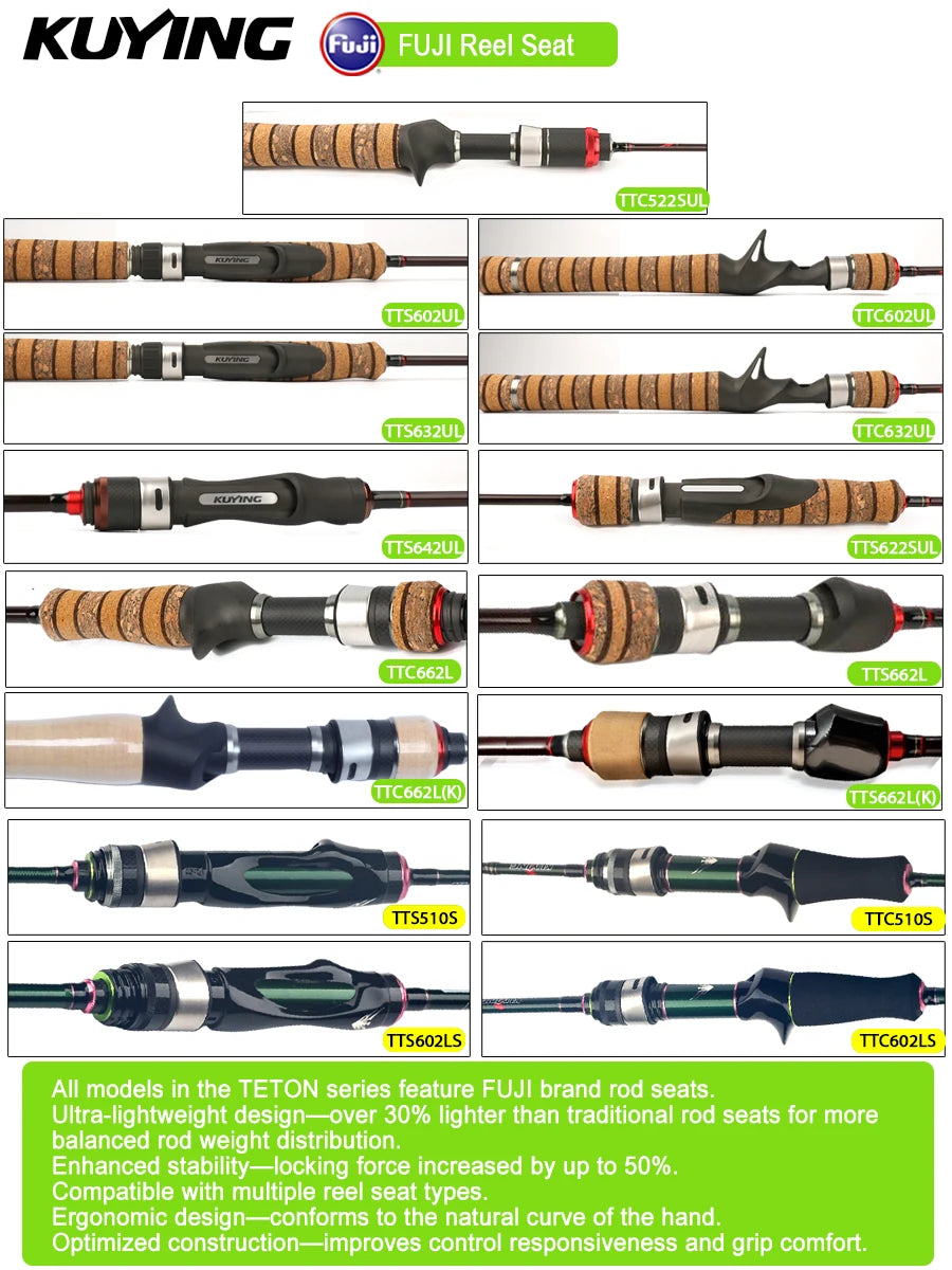 Fishing Rod, Bait Casting