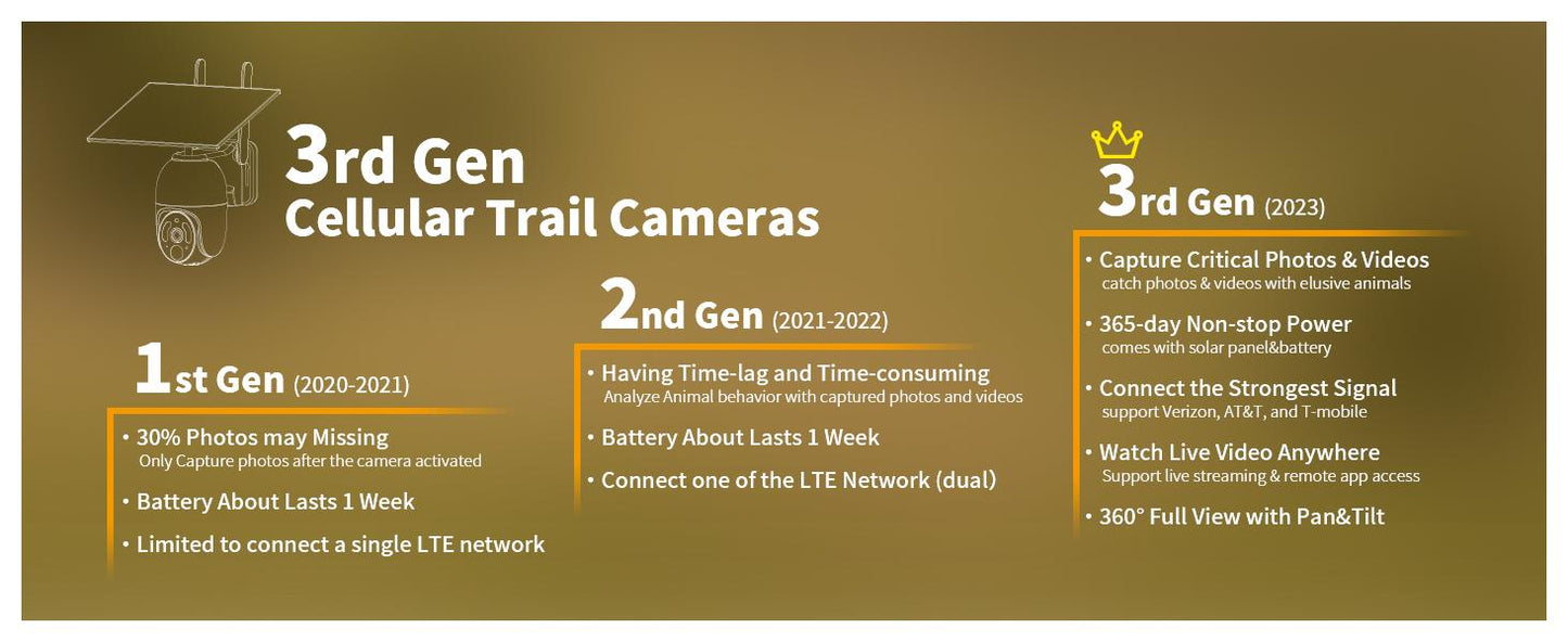 2 Pack 4G Cellular Trail Cameras, Supports Cellular Data Plan, 360°Full View Live Video, 2K HD Game Camera with Solar Power,